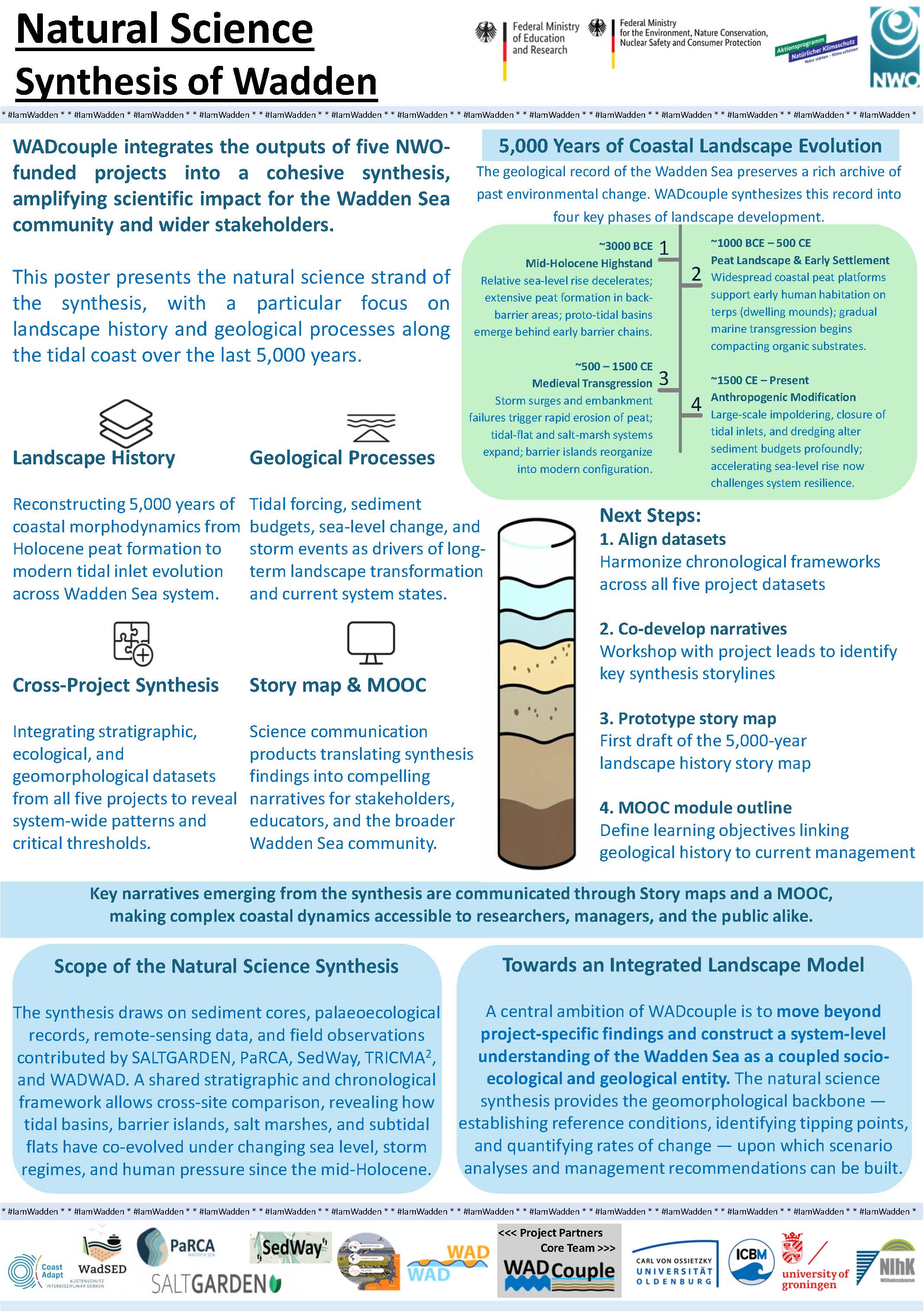 09_Natural Science Synthesis of Wadden_Karle