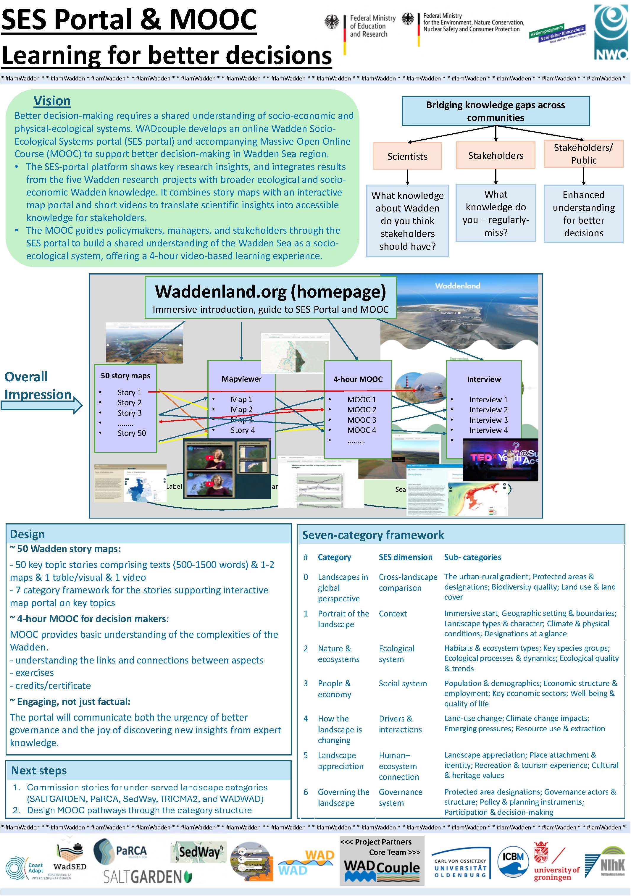 19_SES Portal & MOOC Learning for better decisions_Sarkar