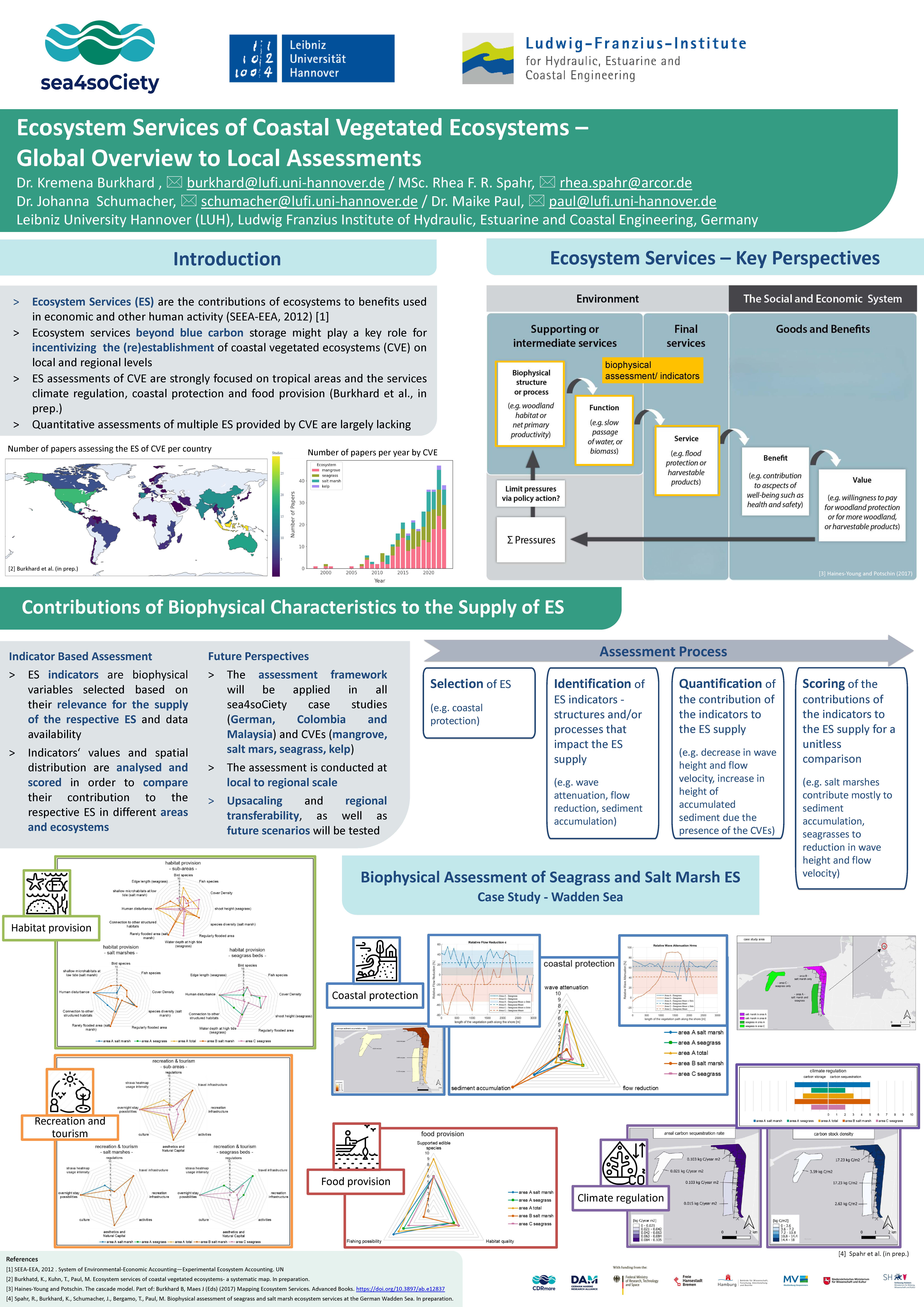 20_Ecosystem Services of Coastal Vegetated Ecosystems_Schumacher