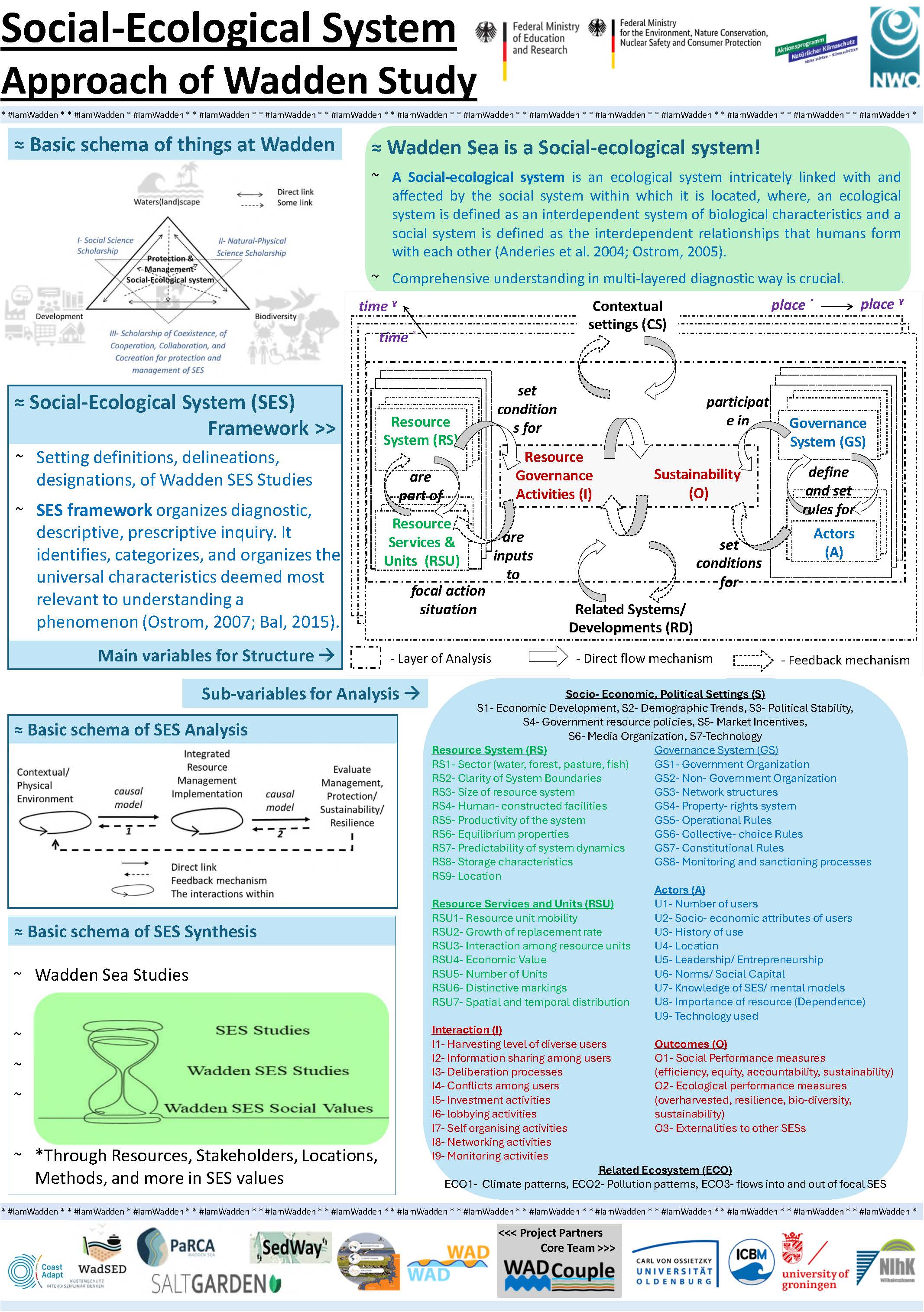 32_Social Ecological System Approach of Wadden Study_Bhargava